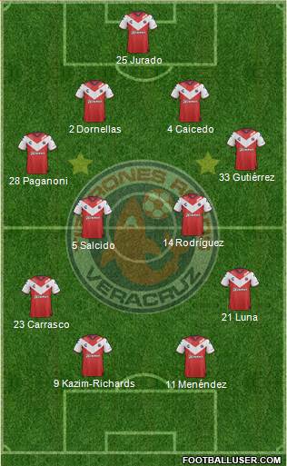 Club Tiburones Rojos de Veracruz Formation 2019