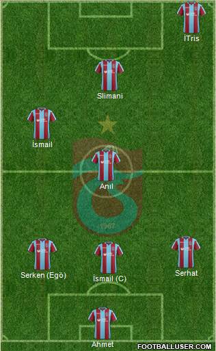 Trabzonspor Formation 2019