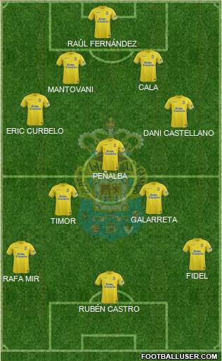 U.D. Las Palmas S.A.D. Formation 2019