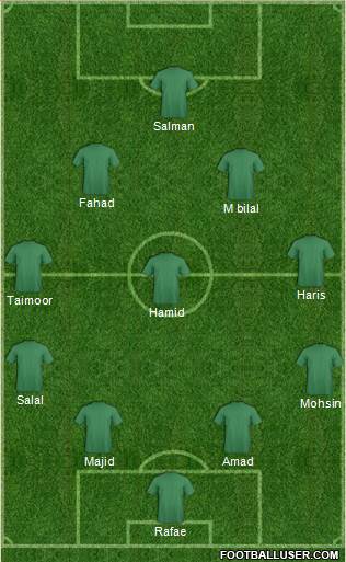 Champions League Team Formation 2019