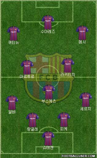 F.C. Barcelona Formation 2019
