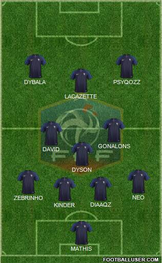 France Formation 2019