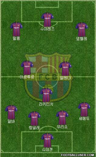 F.C. Barcelona Formation 2019