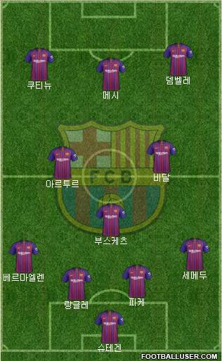 F.C. Barcelona Formation 2019