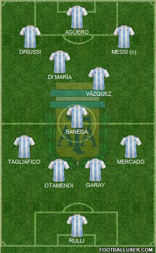 Argentina Formation 2019