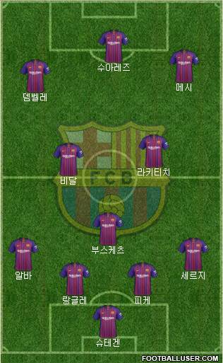 F.C. Barcelona Formation 2019