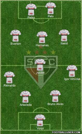 São Paulo FC Formation 2019