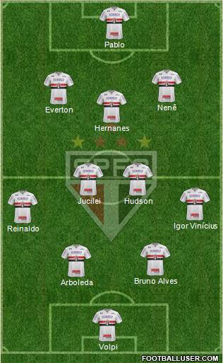 São Paulo FC Formation 2019