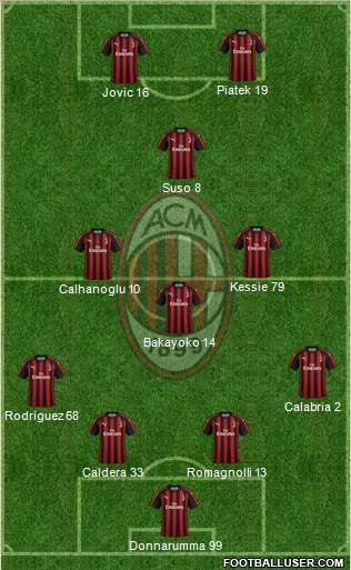 A.C. Milan Formation 2019