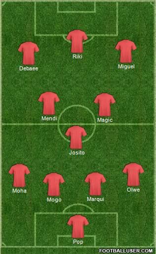 Championship Manager Team Formation 2019