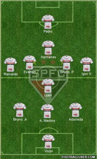 São Paulo FC Formation 2019