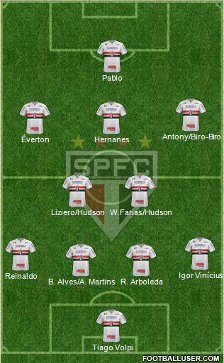 São Paulo FC Formation 2019