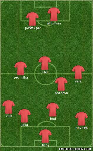 Championship Manager Team Formation 2019