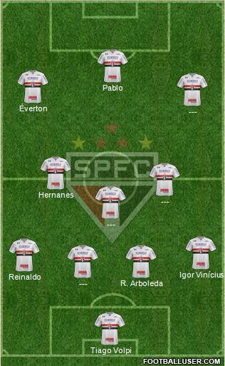 São Paulo FC Formation 2019