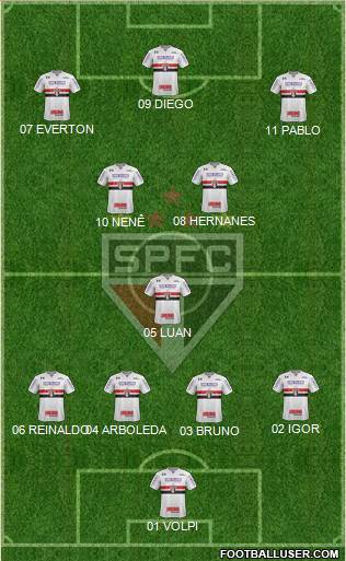 São Paulo FC Formation 2019