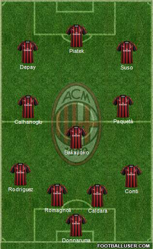 A.C. Milan Formation 2019