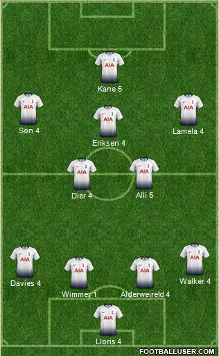 Tottenham Hotspur Formation 2019