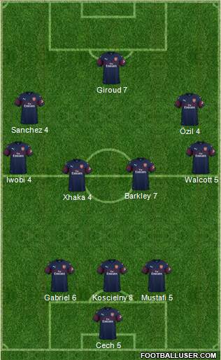 Arsenal Formation 2019