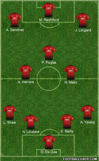Manchester United Formation 2019