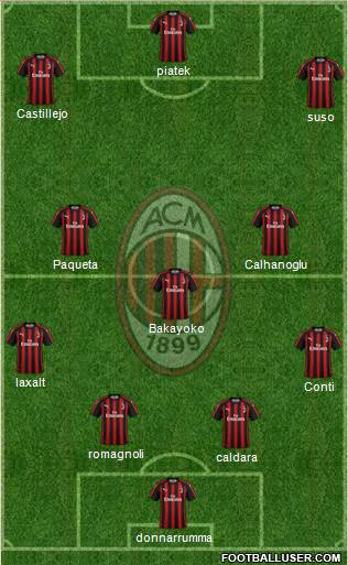 A.C. Milan Formation 2019