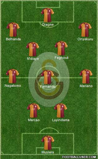 Galatasaray SK Formation 2019