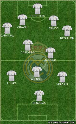 Real Madrid C.F. Formation 2019