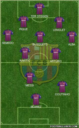 F.C. Barcelona Formation 2019