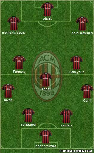 A.C. Milan Formation 2019