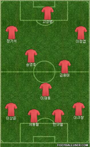Dream Team Formation 2019