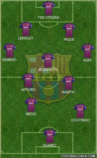 F.C. Barcelona Formation 2019
