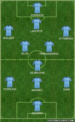 Manchester City Formation 2019