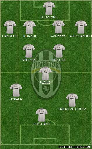 Juventus Formation 2019