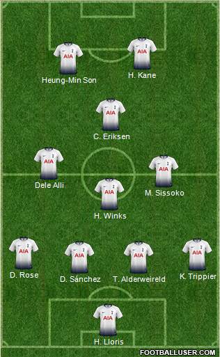 Tottenham Hotspur Formation 2019