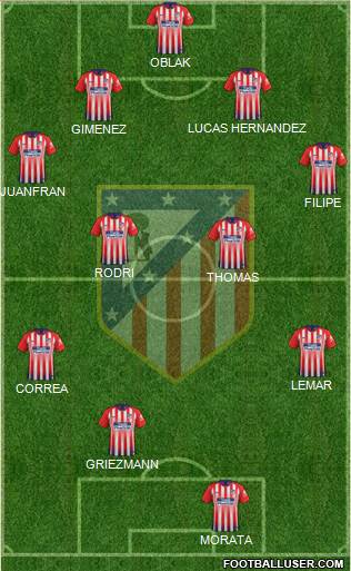 C. Atlético Madrid S.A.D. Formation 2019