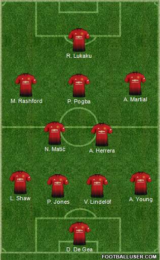 Manchester United Formation 2019