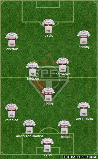 São Paulo FC Formation 2019