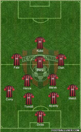 FC Spartak Trnava Formation 2019
