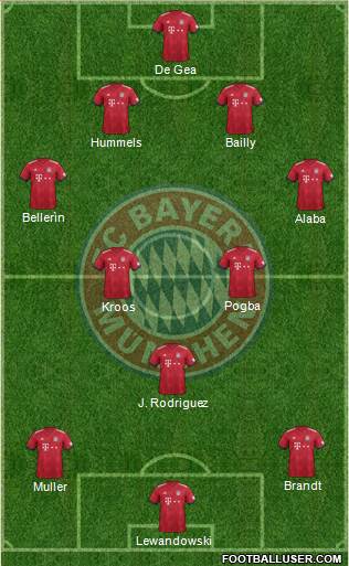 FC Bayern München Formation 2019