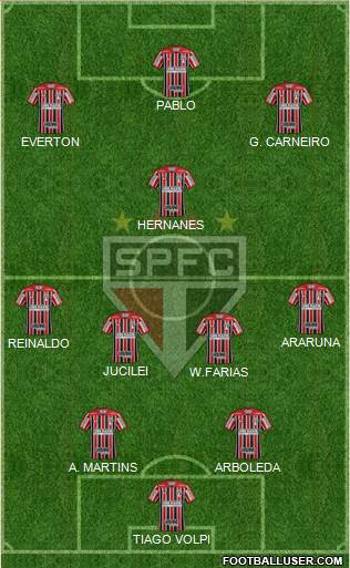 São Paulo FC Formation 2019