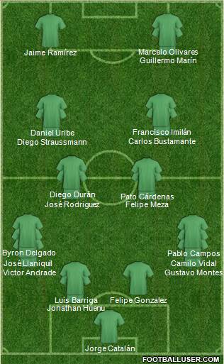 Dream Team Formation 2019