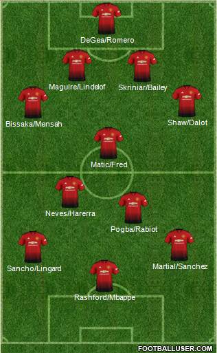 Manchester United Formation 2019