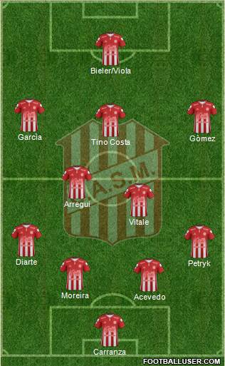 San Martín de Tucumán Formation 2019
