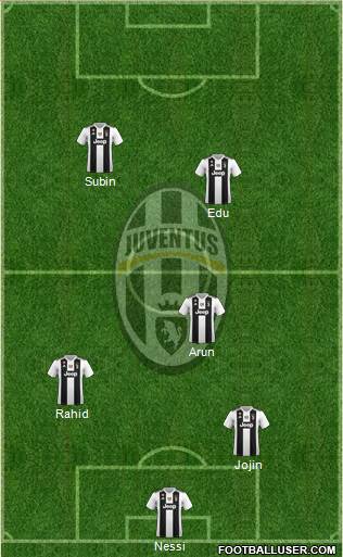 Juventus Formation 2019