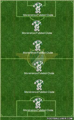 Moreirense Futebol Clube Formation 2019