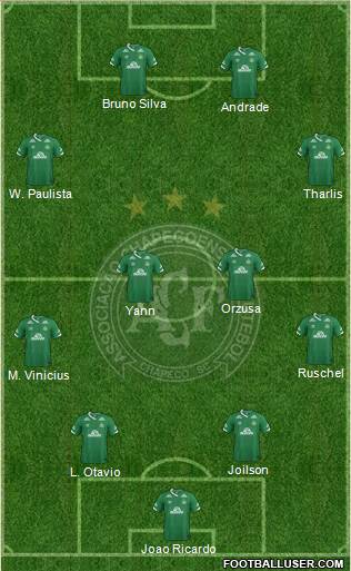 A Chapecoense F 4-4-2 football formation