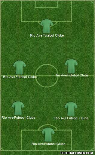 Dream Team Formation 2019