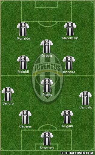 Juventus Formation 2019
