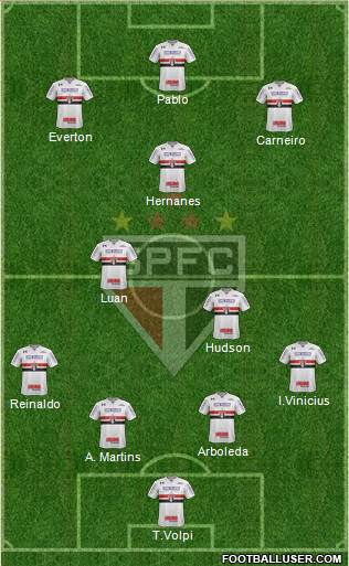 São Paulo FC Formation 2019