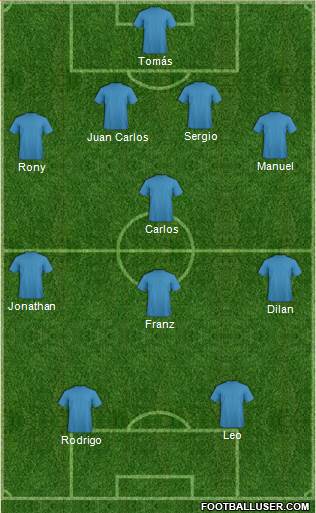Dream Team Formation 2019