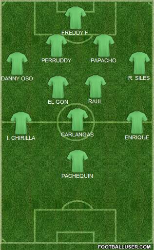Dream Team Formation 2019